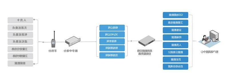 智能工业园区无线对讲巡更系统